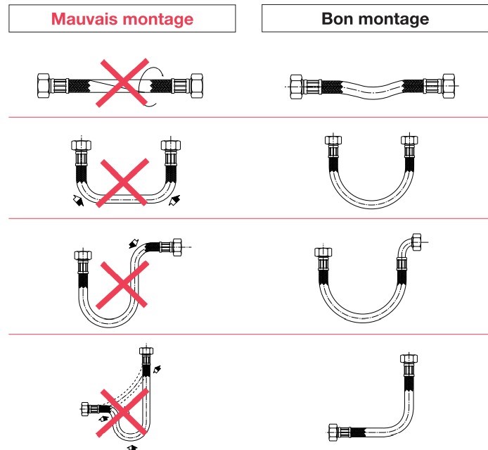 Précautions de montage