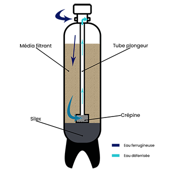 Schéma de fonctionnement