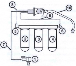 Schéma descriptif du purificateur Aquasana